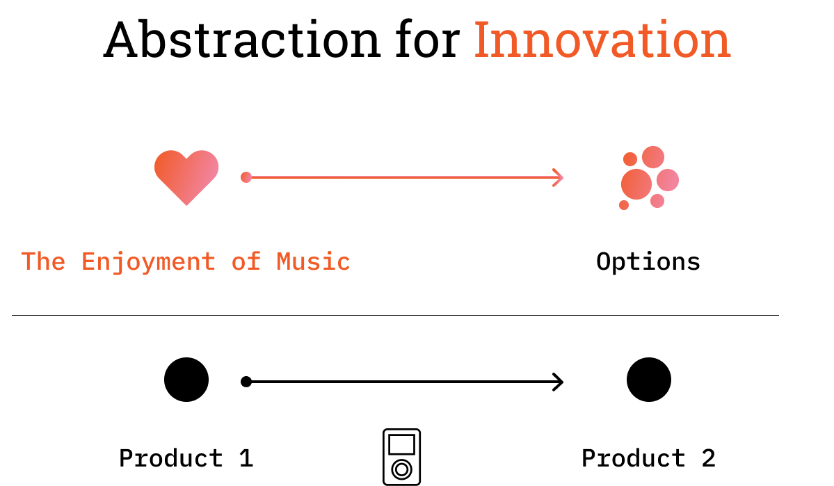 Abstract design thinking process diagram